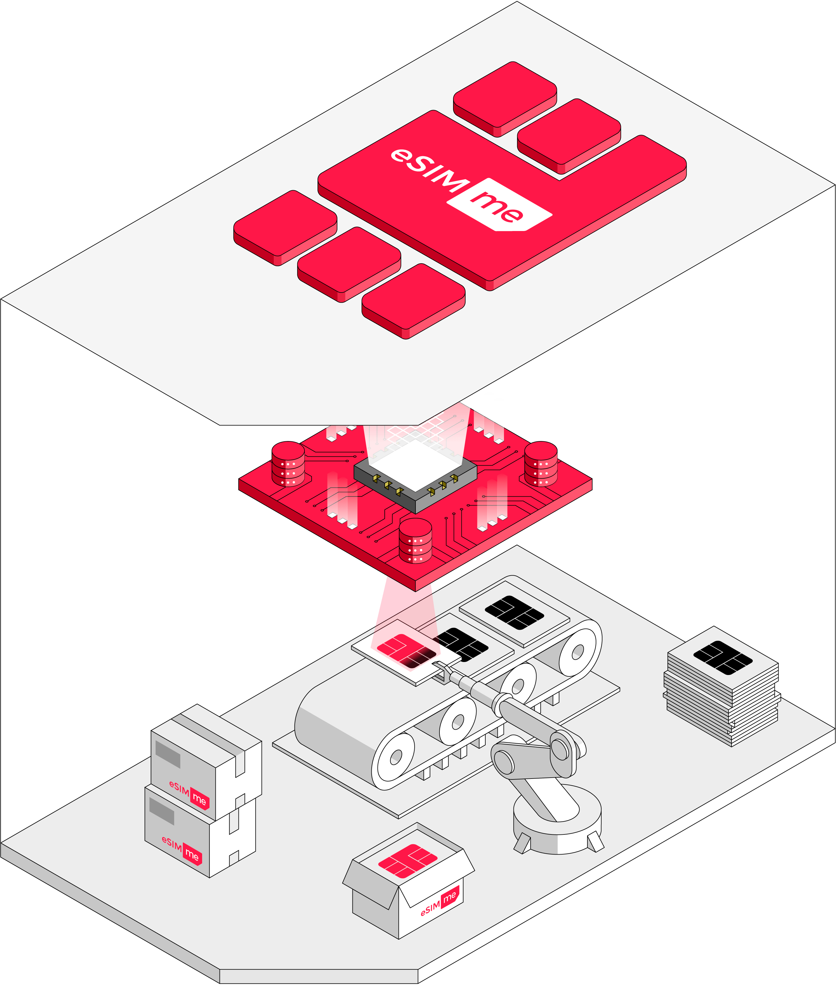 eSIM : qu'est-ce que cette carte SIM et comment fonctionne-t-elle ?